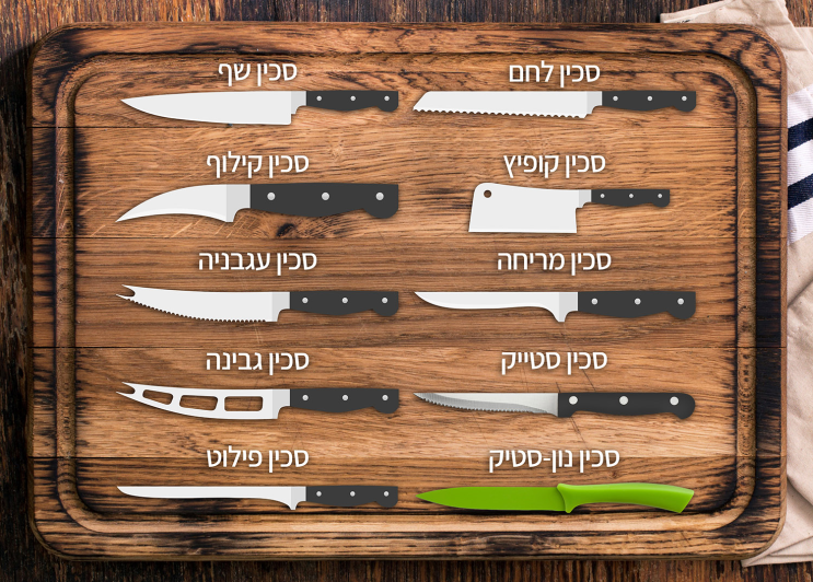 איך לבחור סכין מטבח